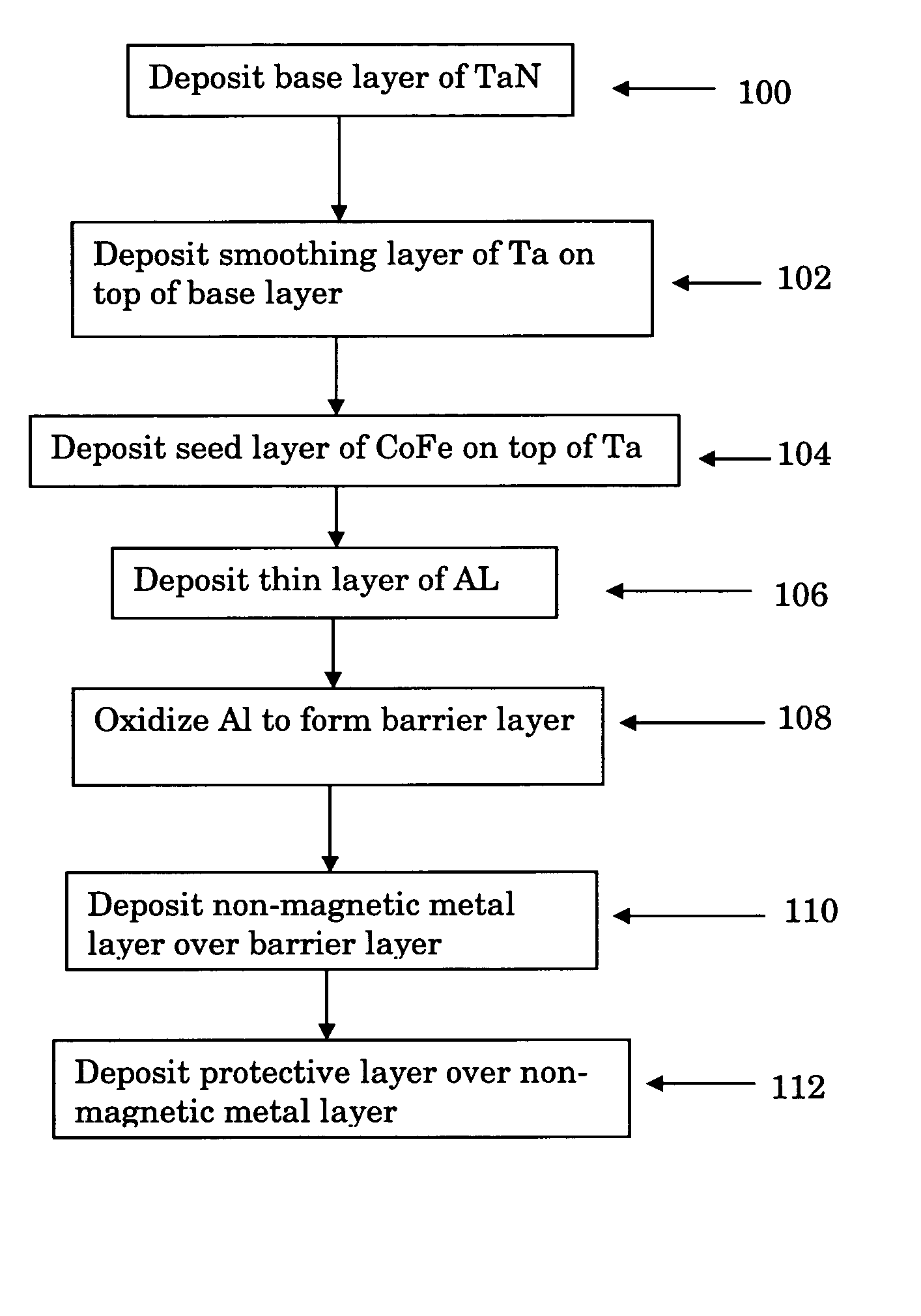 Small, scalable resistive element and method of manufacturing