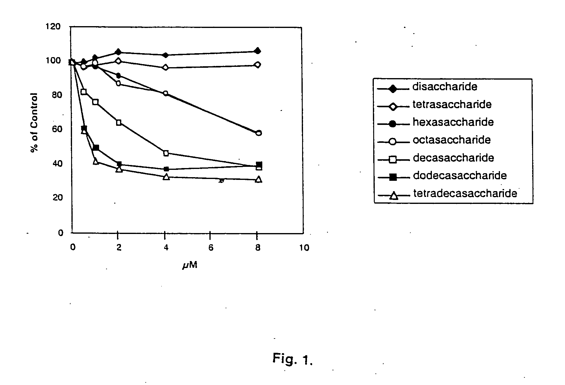 Compositions and methods for inhibiting slit protein and glypican interactions