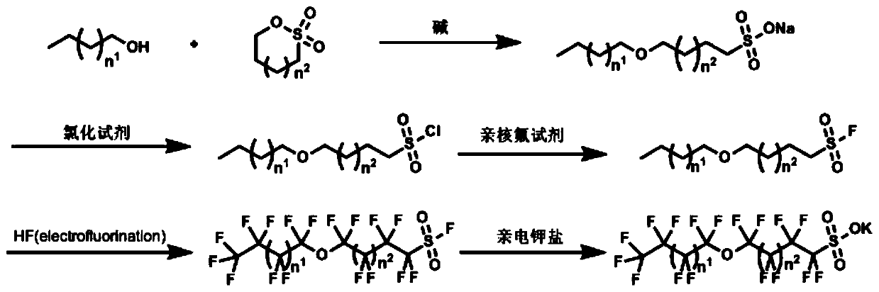 Perfluoroether type sulfuryl fluoride and sulfonate compounds and synthesis methods thereof