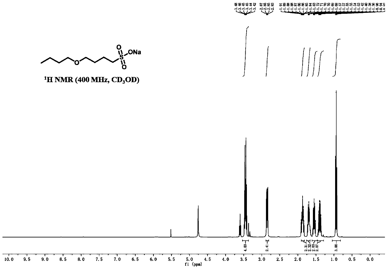 Perfluoroether type sulfuryl fluoride and sulfonate compounds and synthesis methods thereof