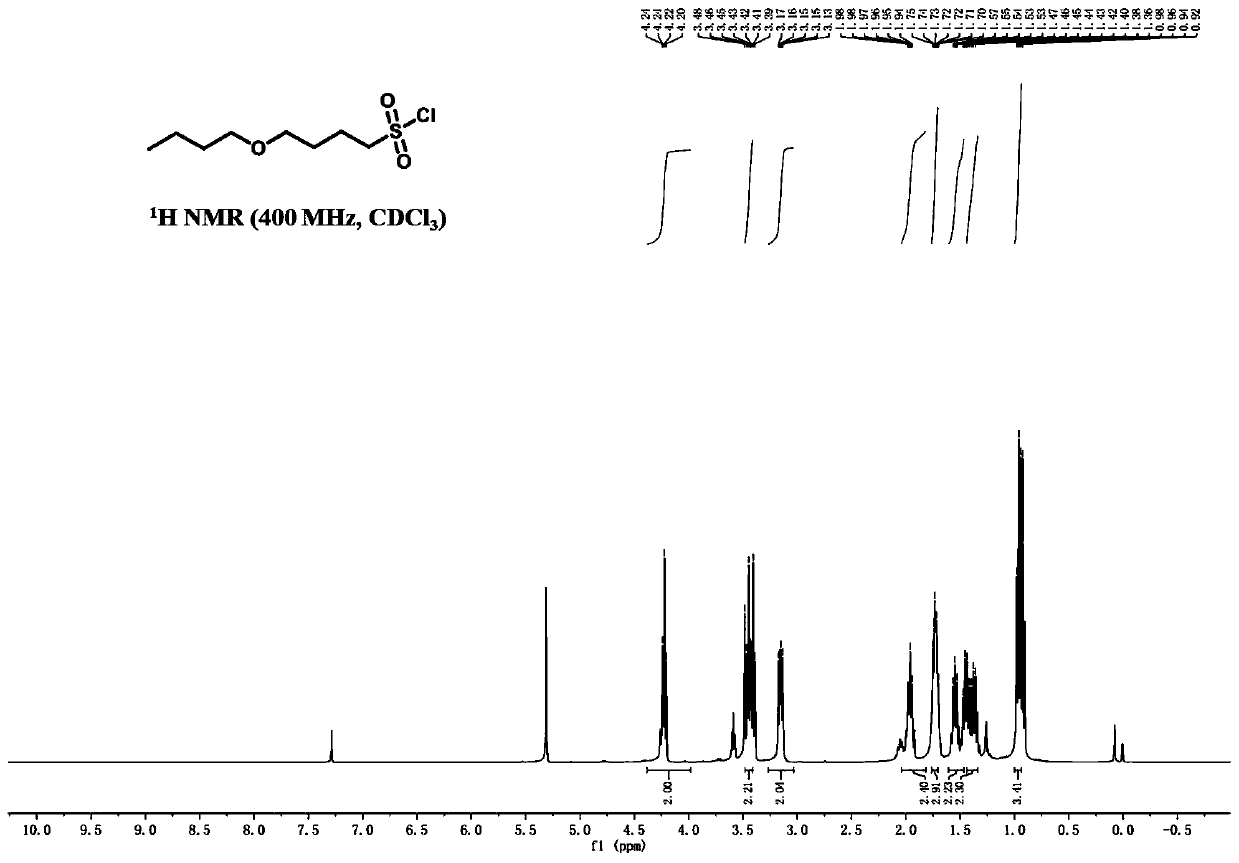 Perfluoroether type sulfuryl fluoride and sulfonate compounds and synthesis methods thereof