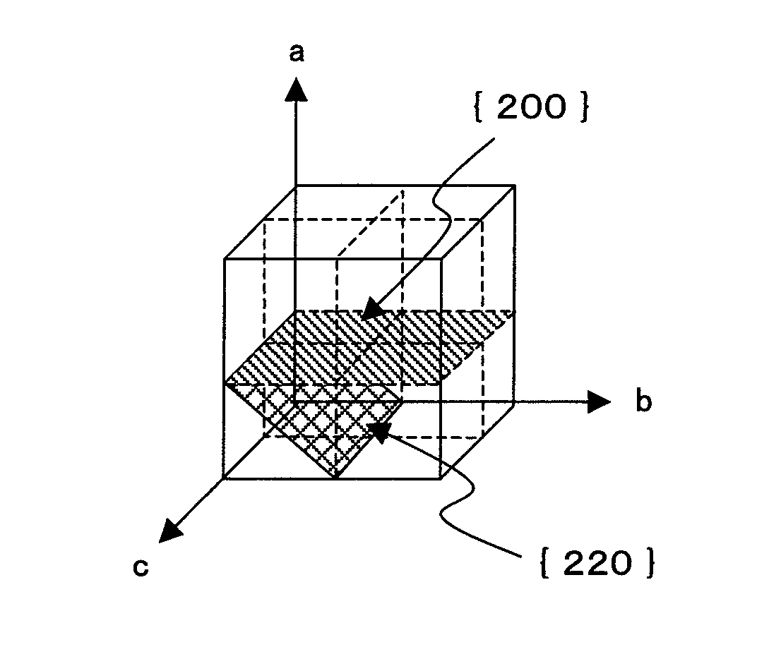 Rolled Copper Foil and Manufacturing Method of Rolled Copper Foil