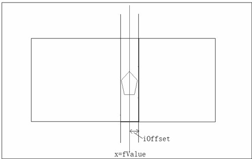 3D printing control system for dual laser segmentation and its segmentation method