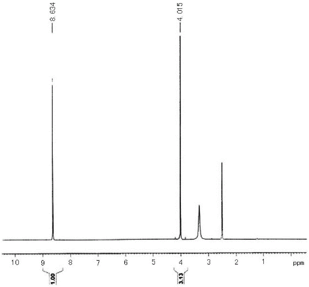 A kind of synthetic method of 2,4-dichloro-5-methoxypyrimidine