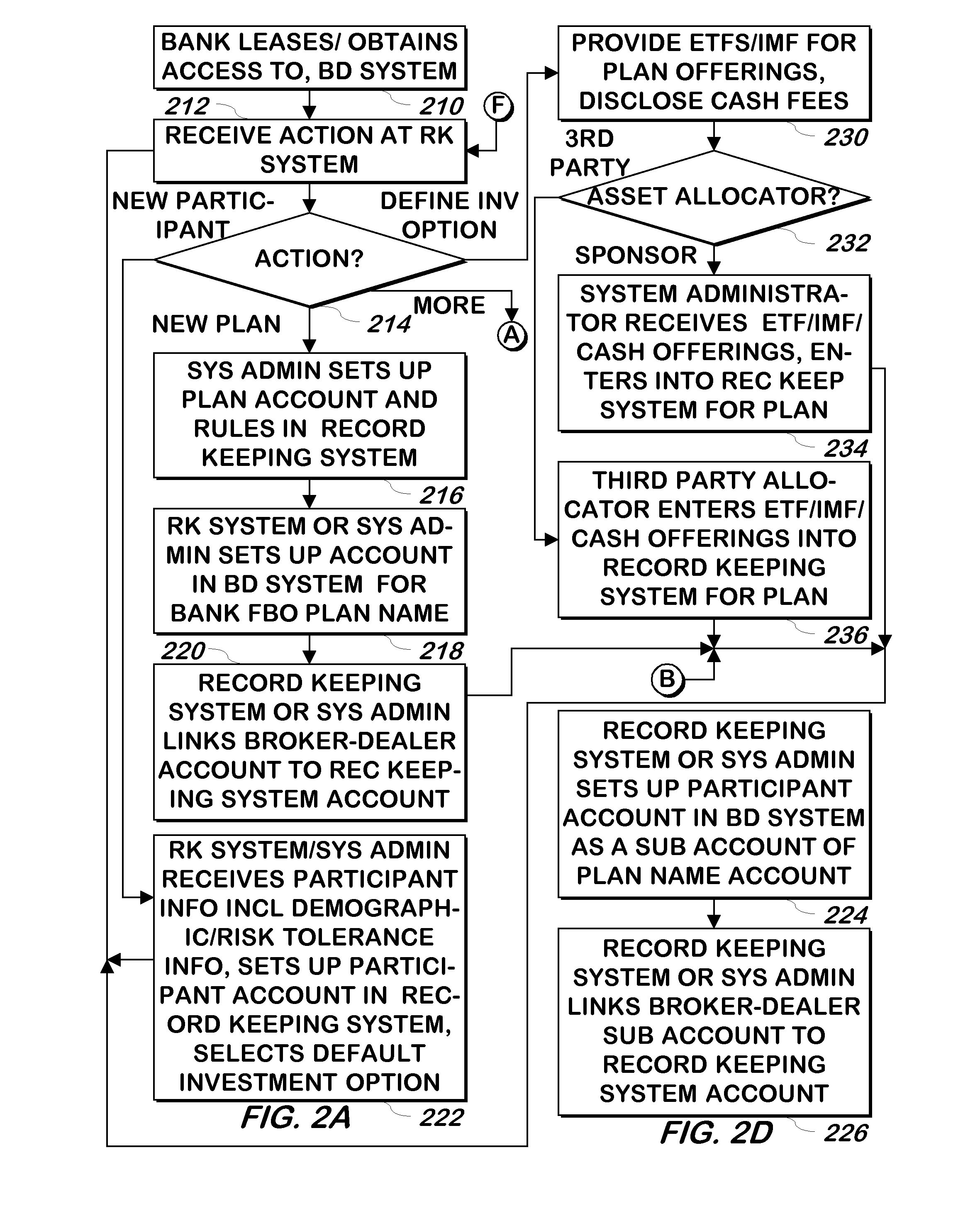 System and method for setting up and managing retirement accounts of ETFs and index mutual funds