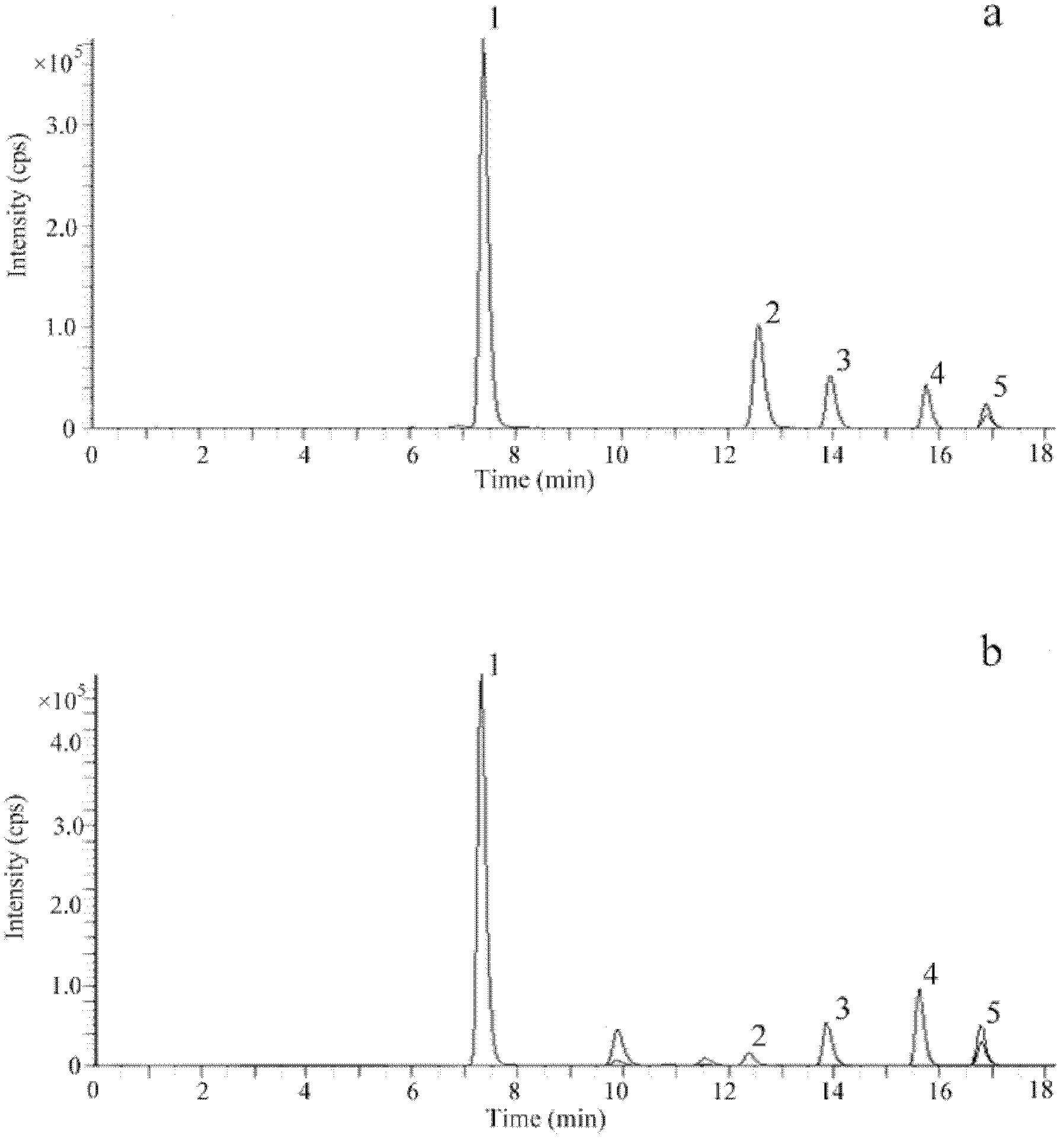 Method for measuring labdane diterpenoidal in coleus forskohlii
