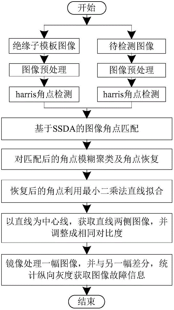 Active-disturbance-rejection control-based high-speed railway traction network low-frequency oscillation suppression method
