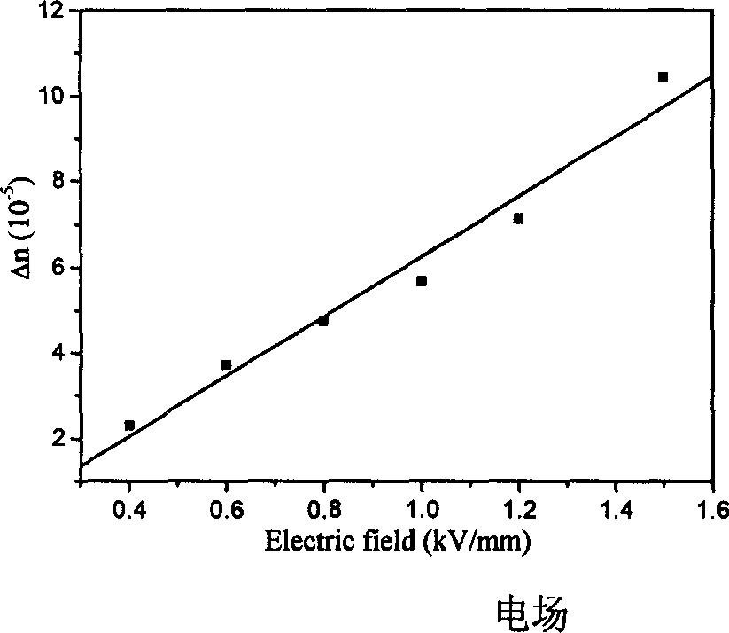Electro-optical polarized polymer containing nano ferroelectric crystals, and preparation method