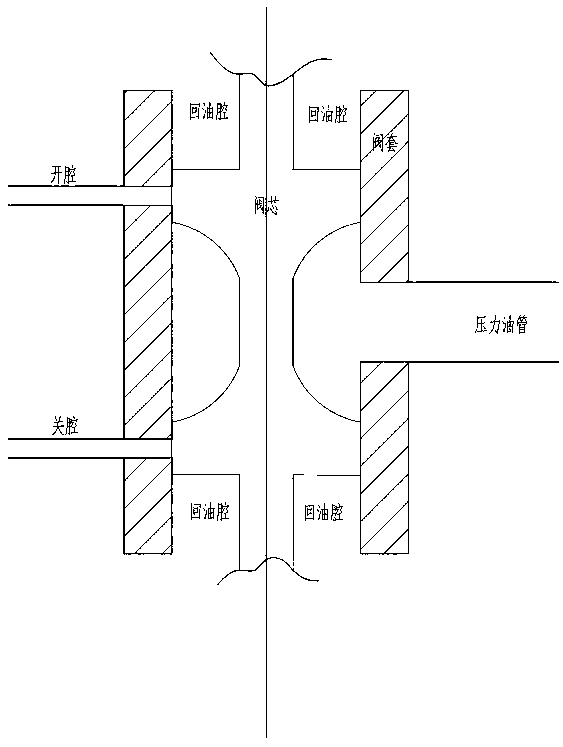 A method for adjusting the electrical neutral position of the main pressure distribution valve of a governor and the proportional valve neutral position