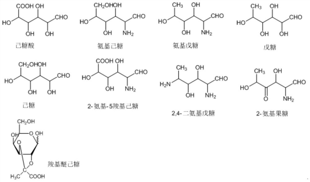 A kind of content determination method of pentose, hexose, amino sugar and uronic acid in pneumococcal vaccine hydrolyzate