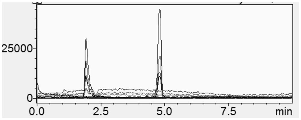 A kind of content determination method of pentose, hexose, amino sugar and uronic acid in pneumococcal vaccine hydrolyzate