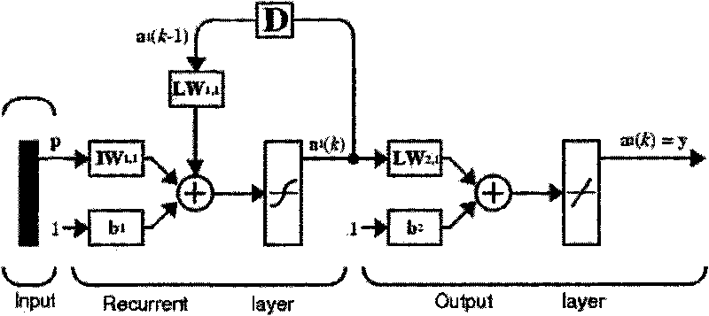 Blind system fault detection and isolation method for real-time signal processing of spacecraft