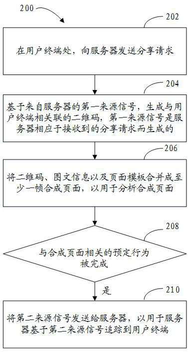 Method for managing shared information, computing equipment and storage medium