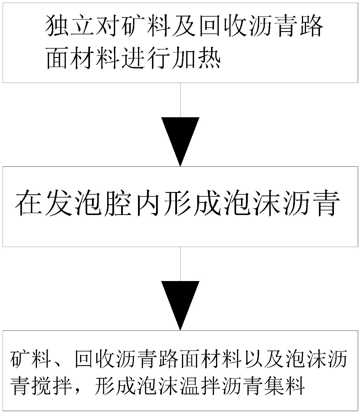 Heating method of foam warm-mix asphalt aggregate