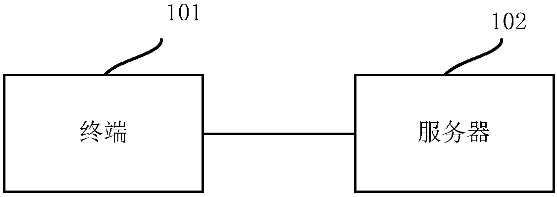 Method, device and system for transmitting web page pictures