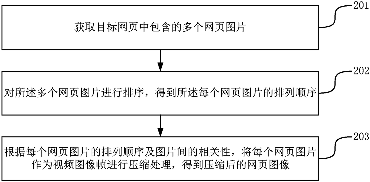 Method, device and system for transmitting web page pictures