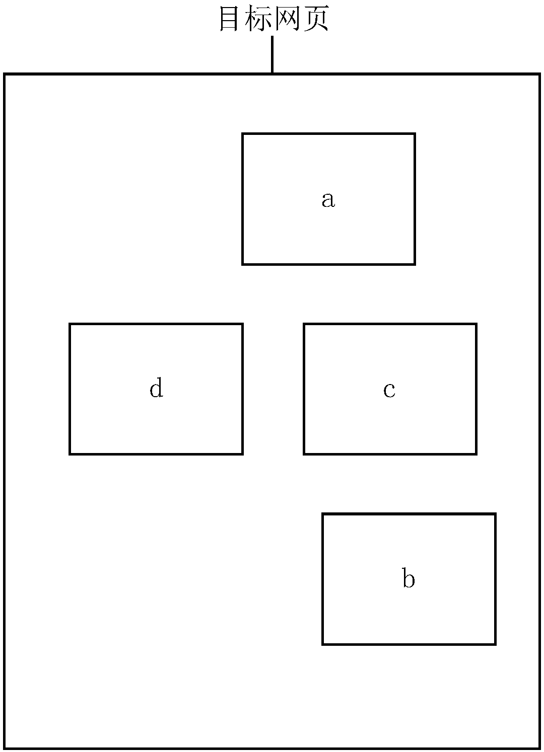 Method, device and system for transmitting web page pictures