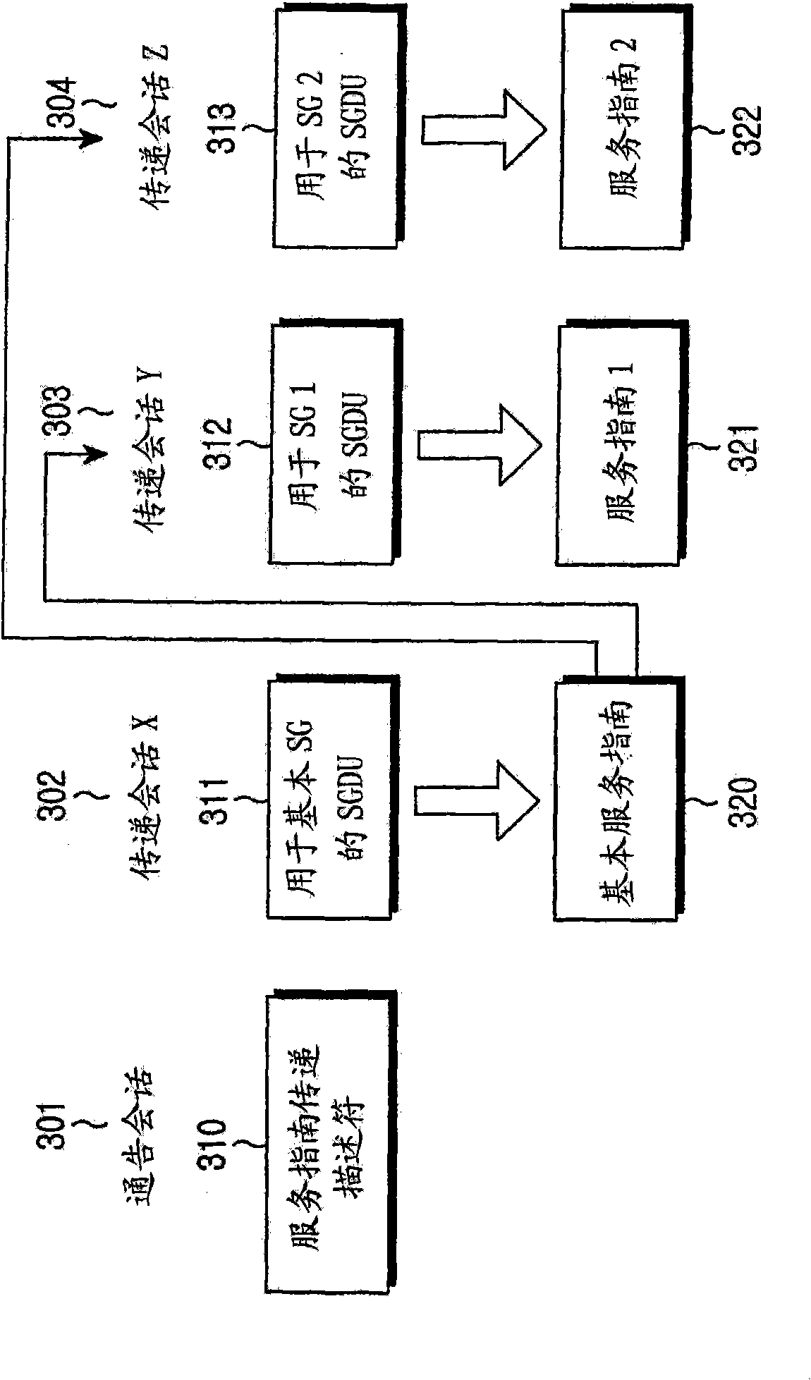 Method and apparatus for providing service guide in a mobile broadcasting system