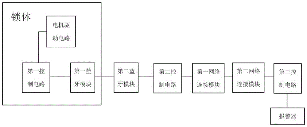 Intelligent lock system and remote alarm method thereof