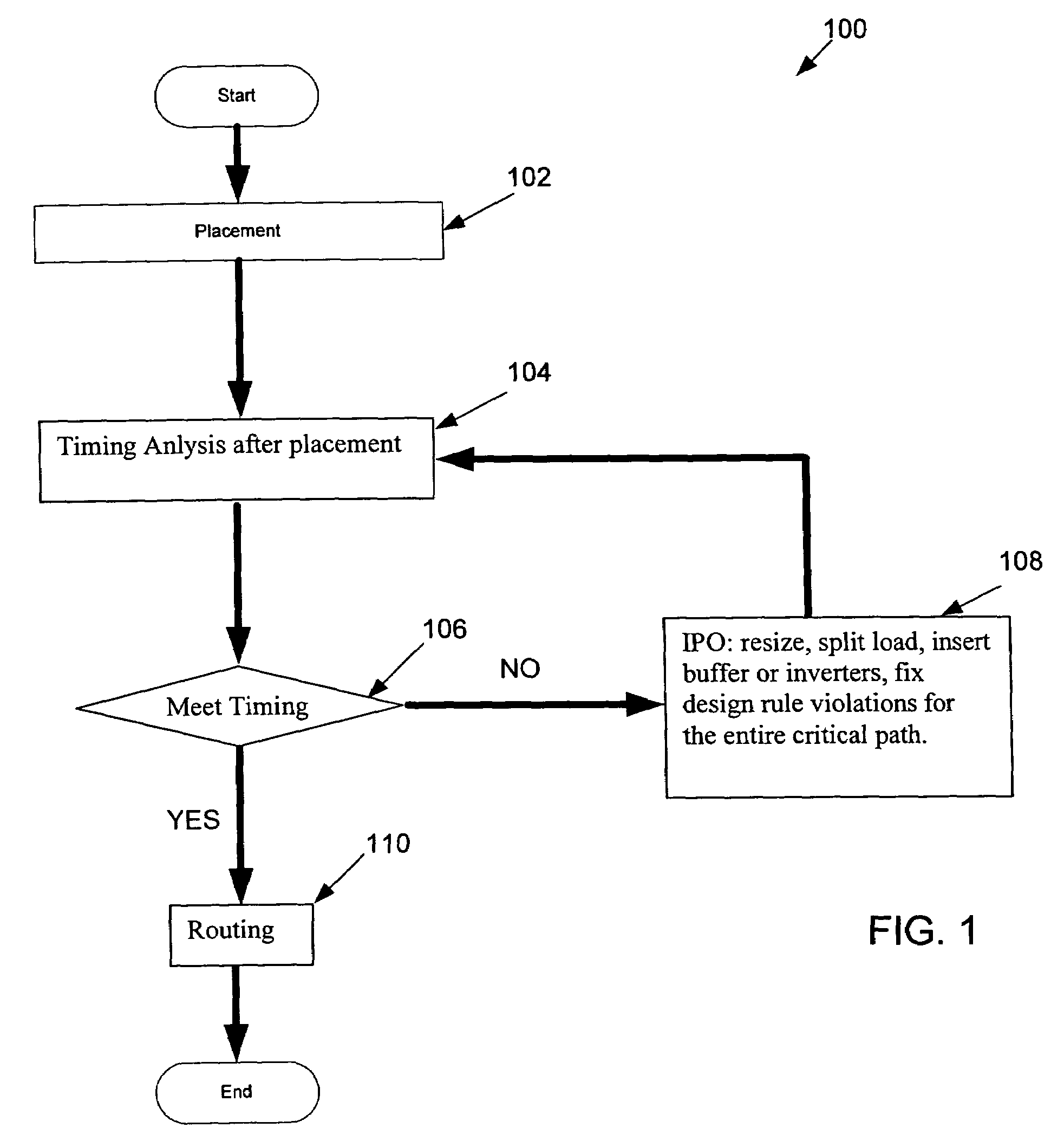 Method for faster timing closure and better quality of results in IC physical design