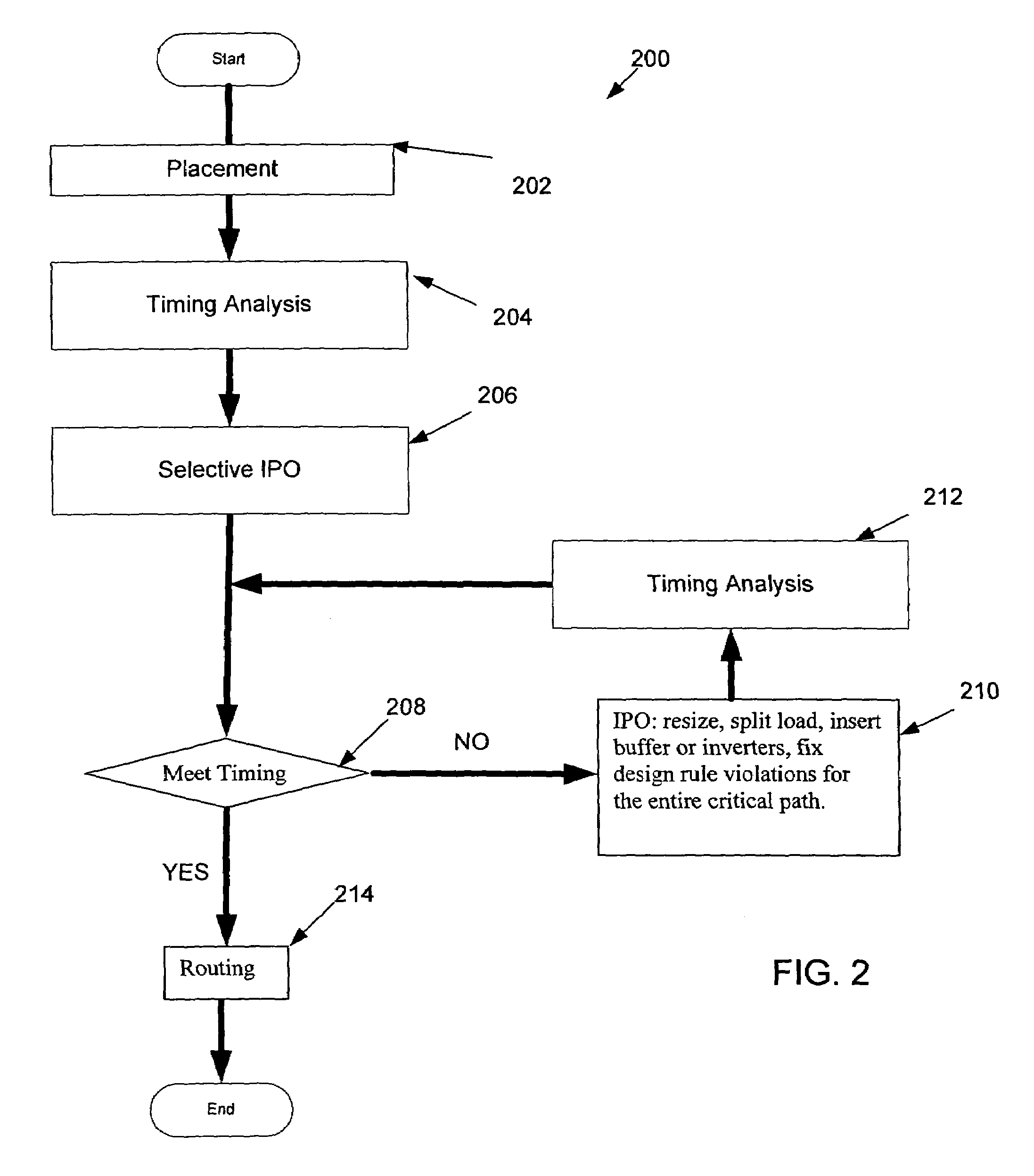 Method for faster timing closure and better quality of results in IC physical design
