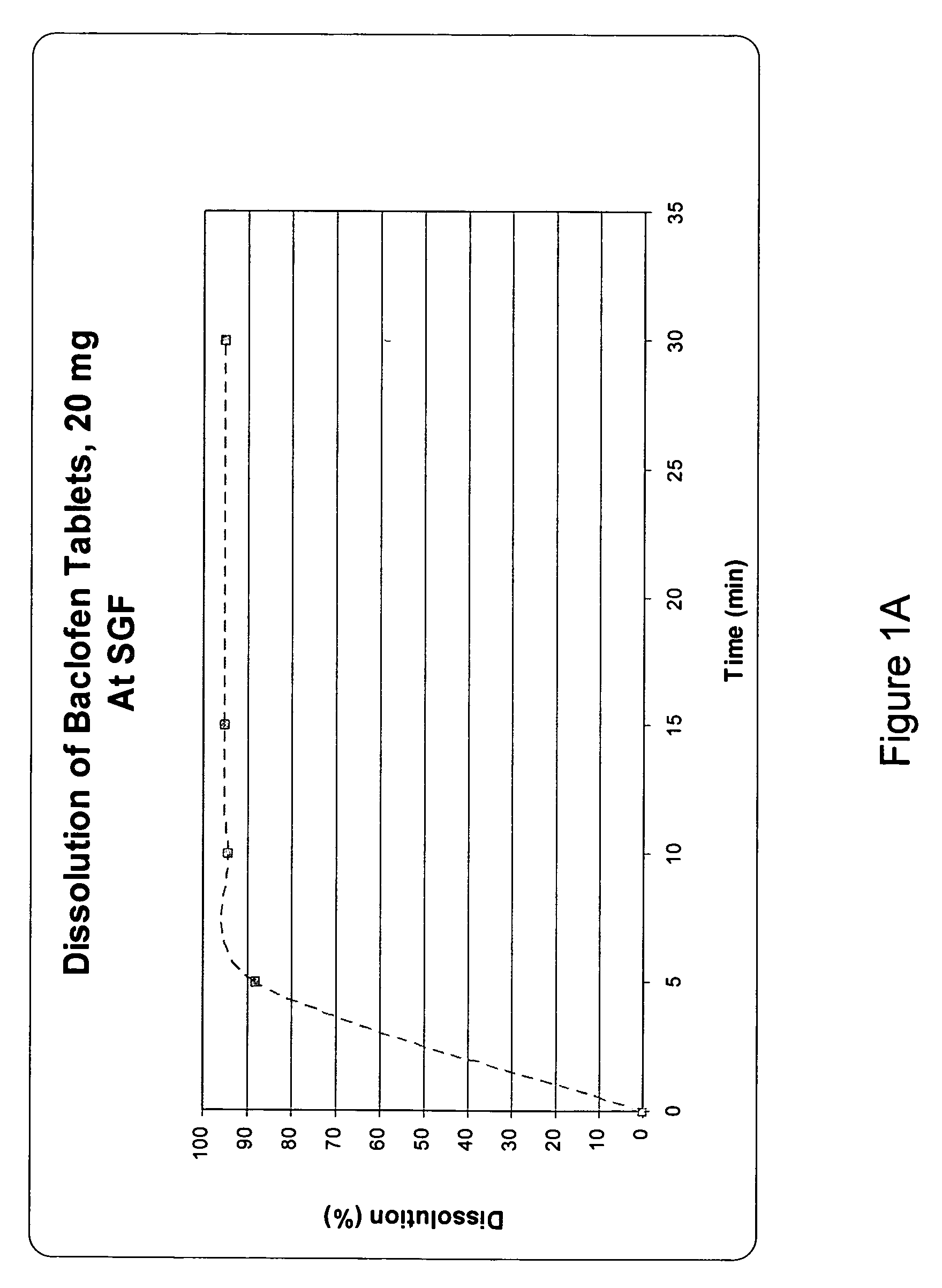 Pharmaceutical dosage forms having controlled release properties that contain a GABAB receptor agonist