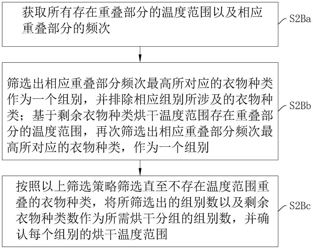 Drying control method and system of clothes dryer