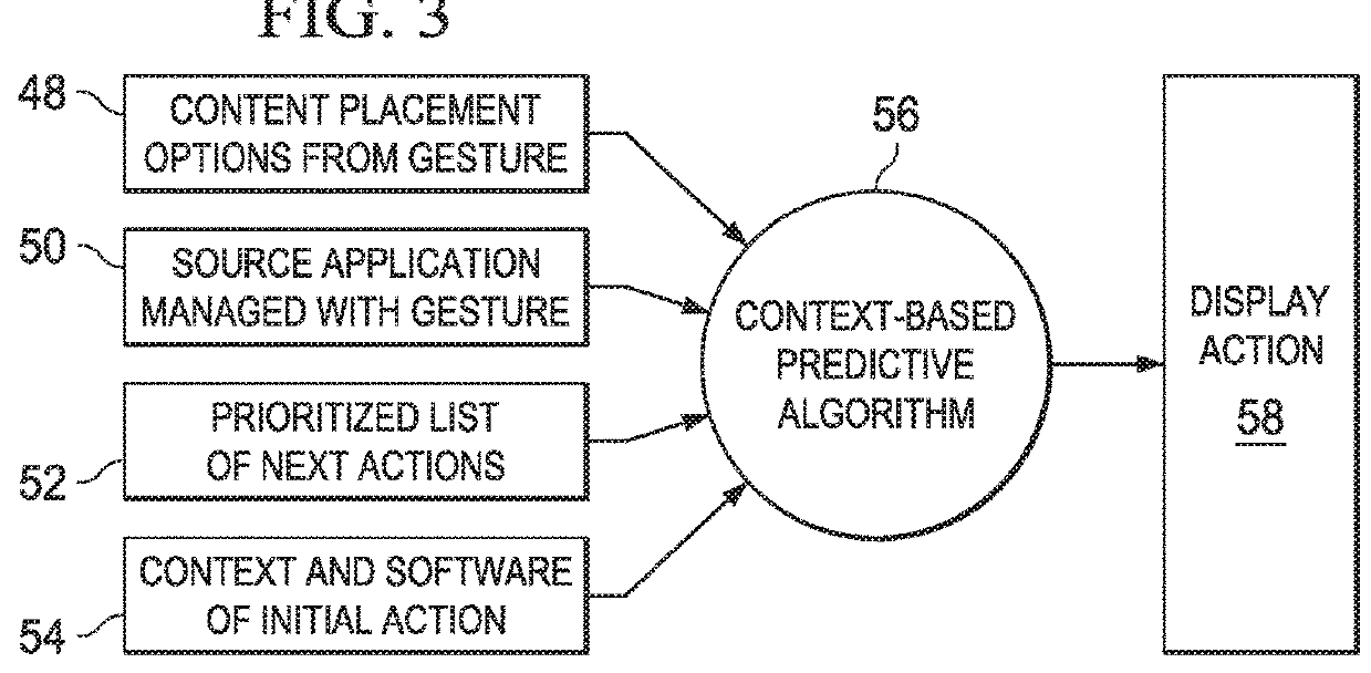 Information Handling System Management of Virtual Input Device Interactions
