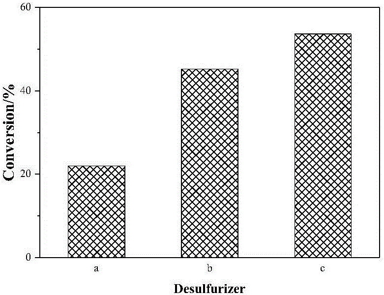 Light-weight oil desulfurizing agent based on supra-molecular inclusion effect and application method thereof