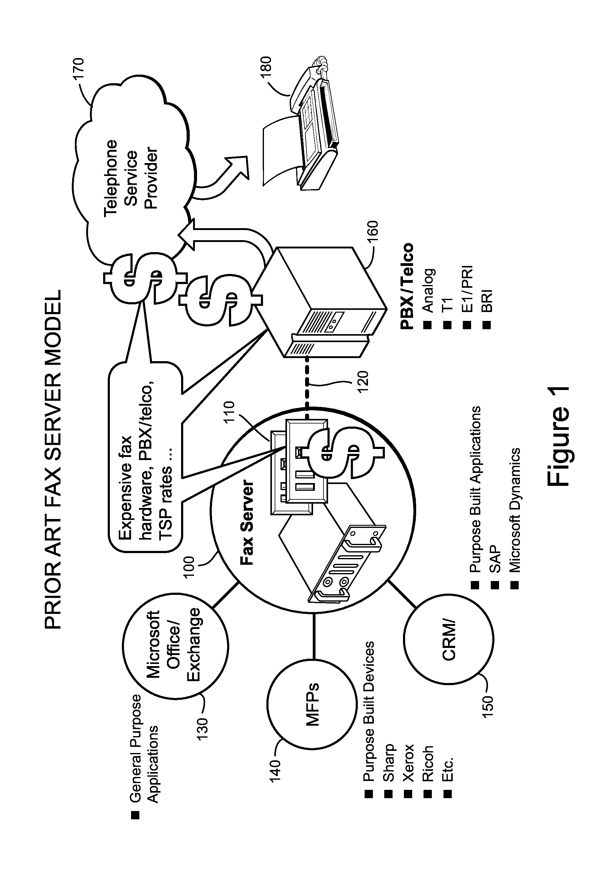 System and method of remote fax interconnect technology