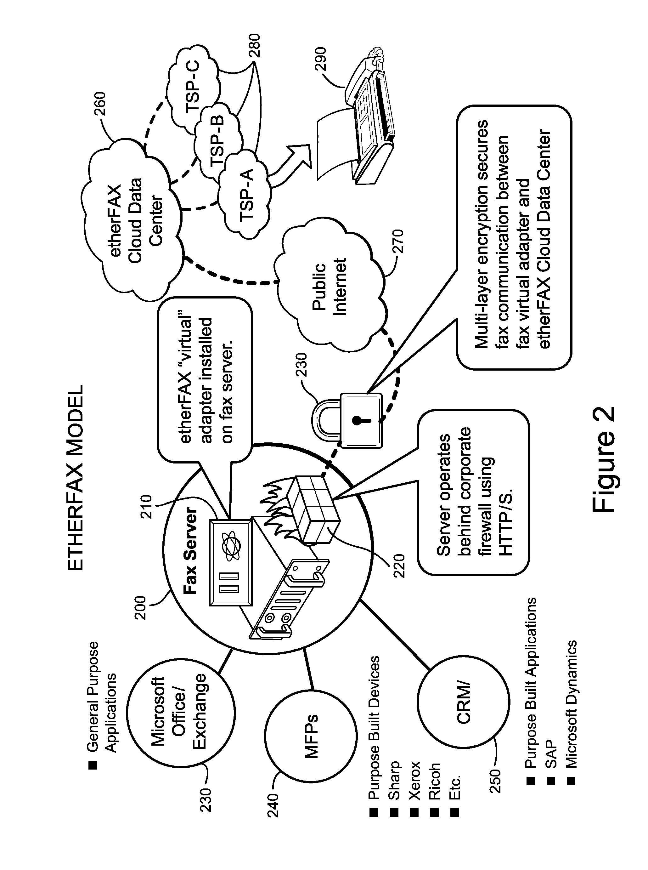 System and method of remote fax interconnect technology