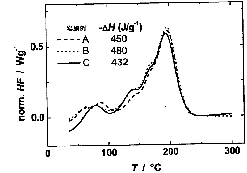Hybrid polymers made of cyanates and silazanes, method for the production and use thereof