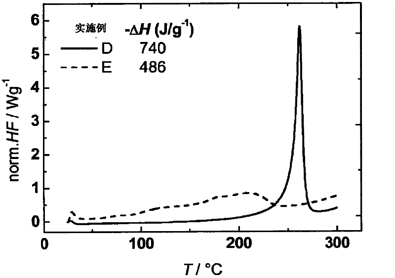 Hybrid polymers made of cyanates and silazanes, method for the production and use thereof
