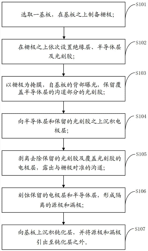 A kind of metal oxide TFT device and manufacturing method