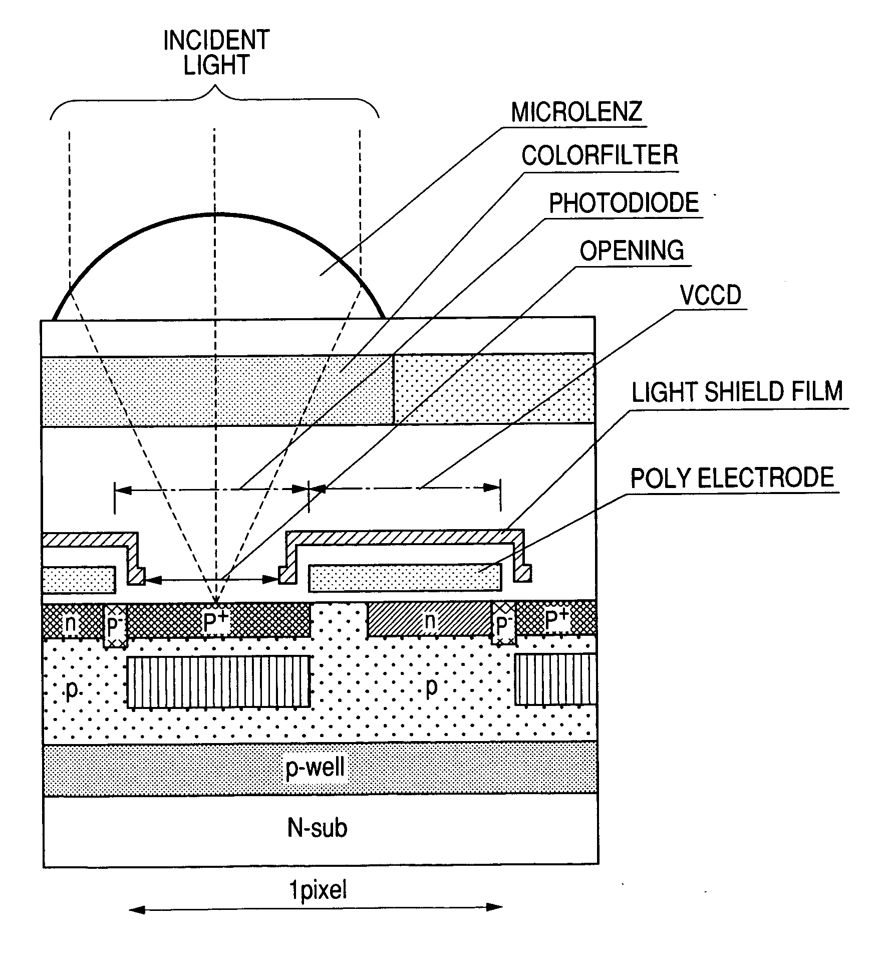 Multilayer deposition multipixel image pickup device and television camera