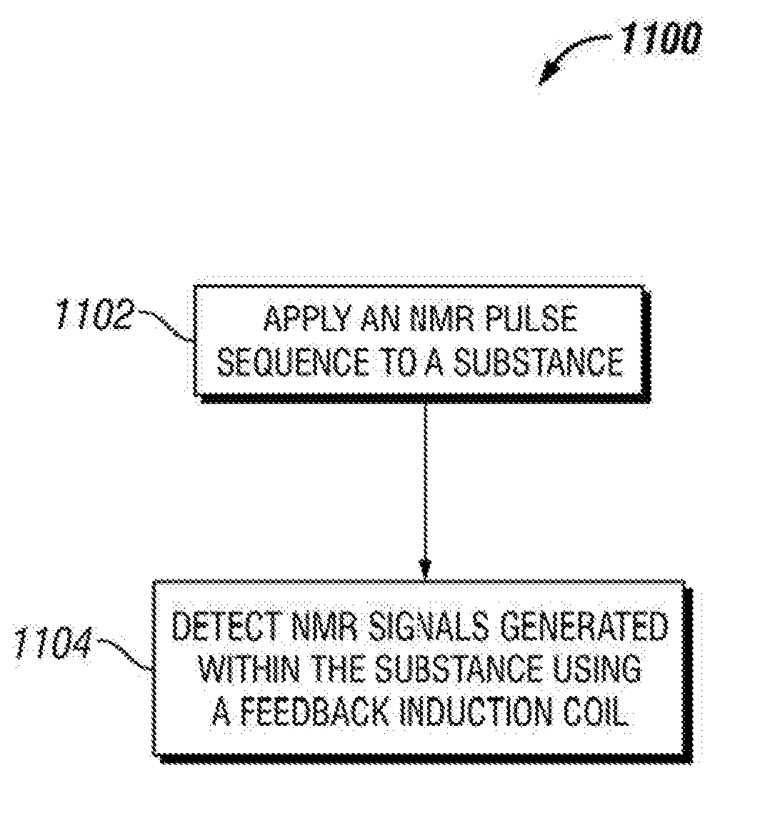 Nucleur magnetic resonance system with feedback induction coils