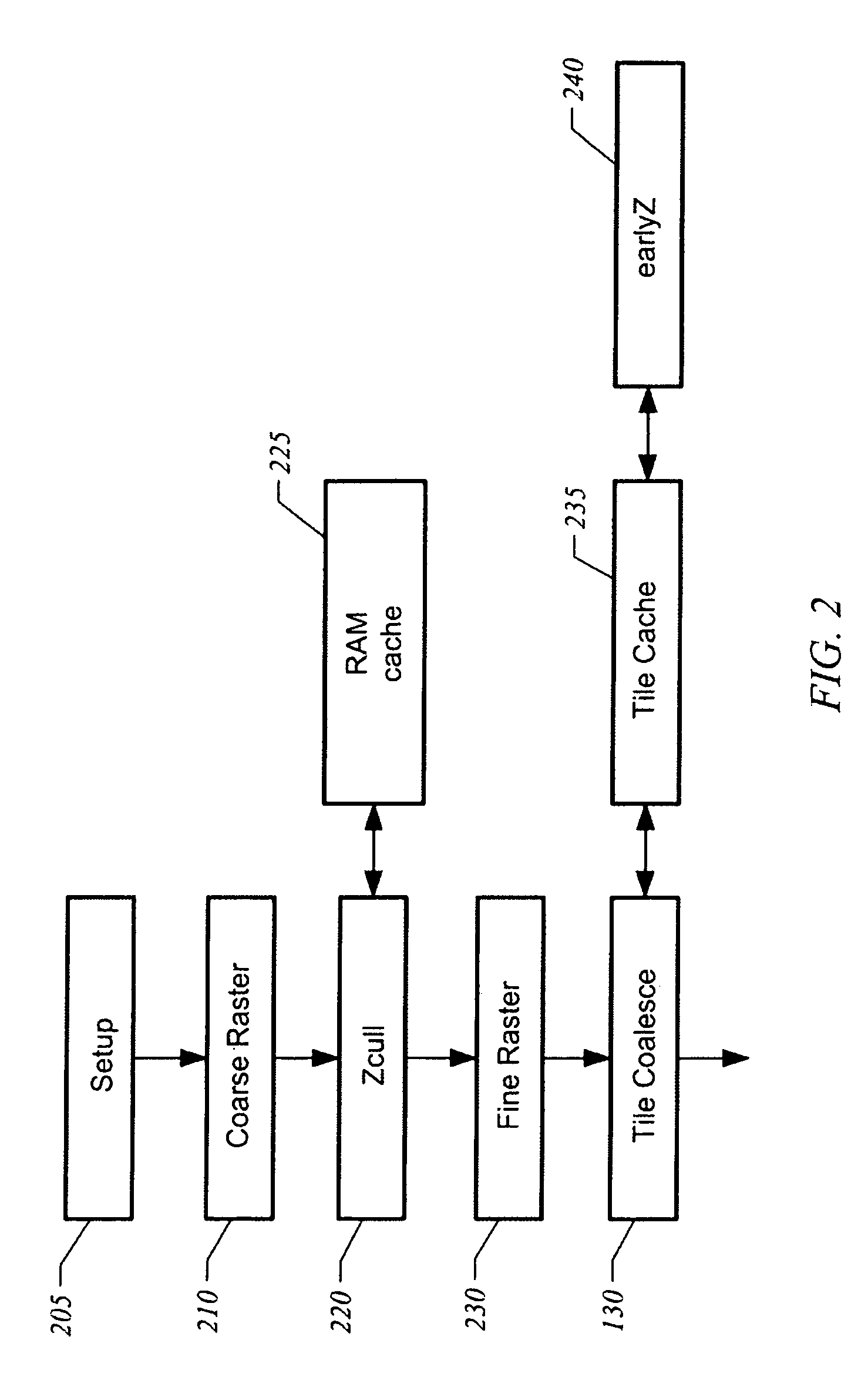 Apparatus and method for raster tile coalescing