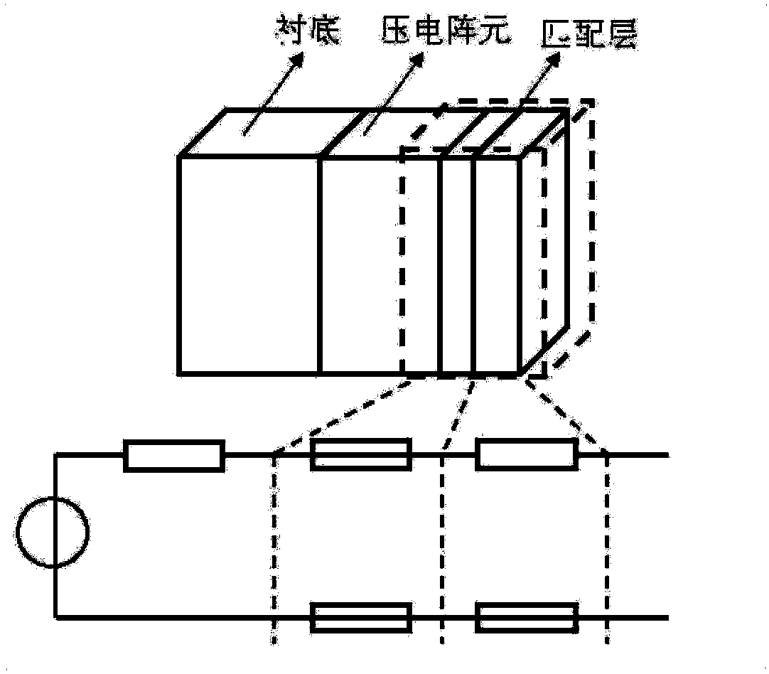 Matching layer of ultrasonic transducer and manufacturing method of matching layer