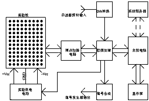 Automatic guidance system of electronic circuit experiment