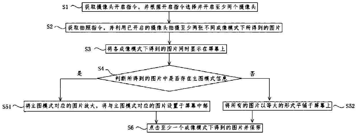 Picture display control method and system based on folding screen and intelligent terminal