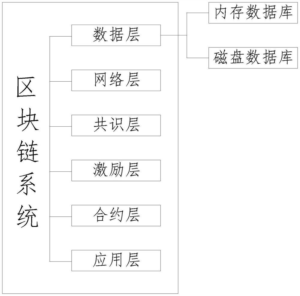 Electric meter box based on block chain technology