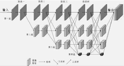 Landslide mass recognition method based on Laplacian pyramid remote sensing image fusion