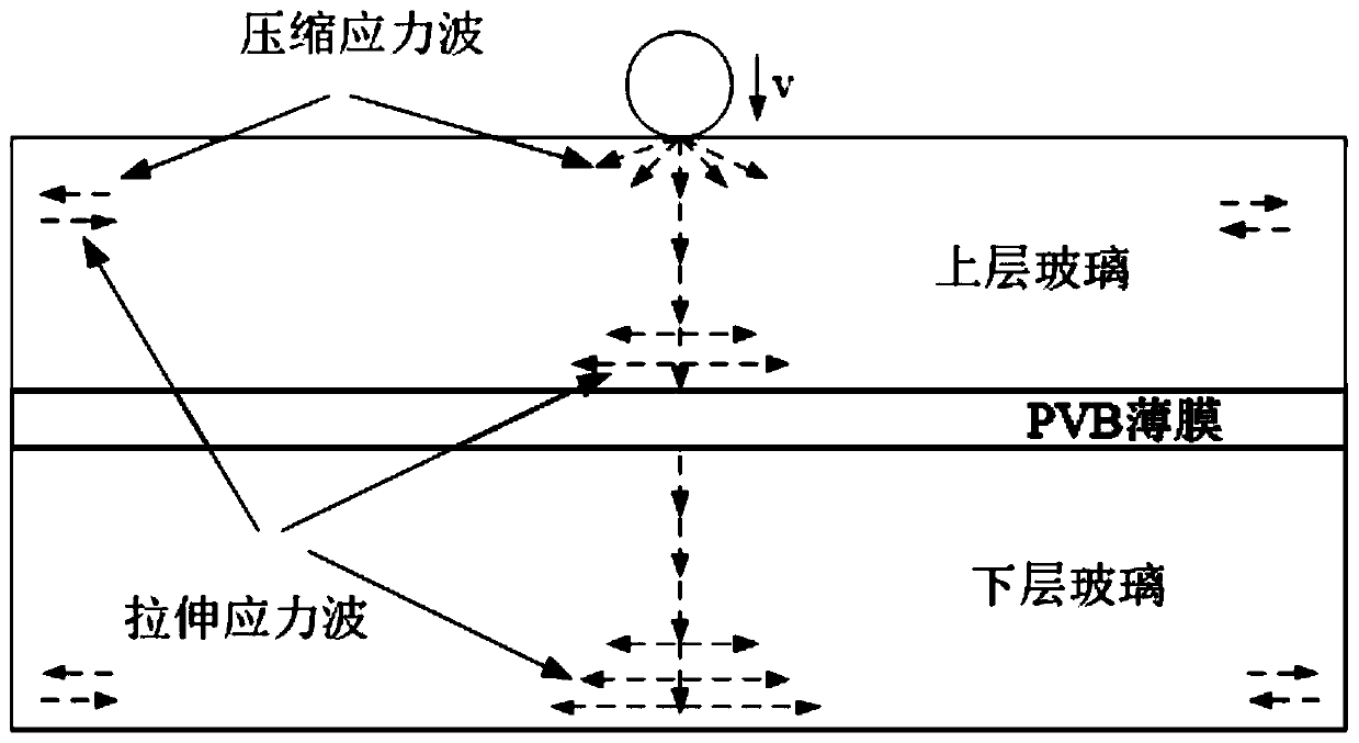 Laminated glass impact resistance prediction and structure optimization method