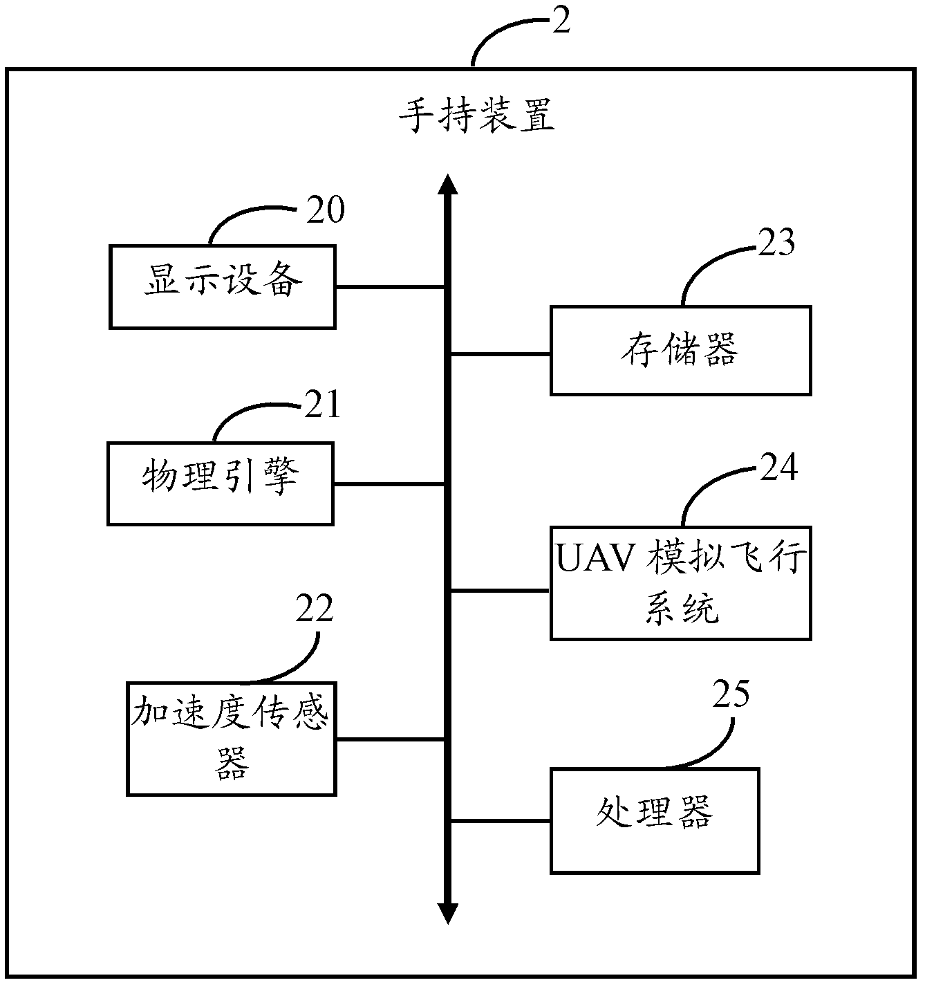 Flight simulation system and flight simulation method for unmanned aerial vehicles