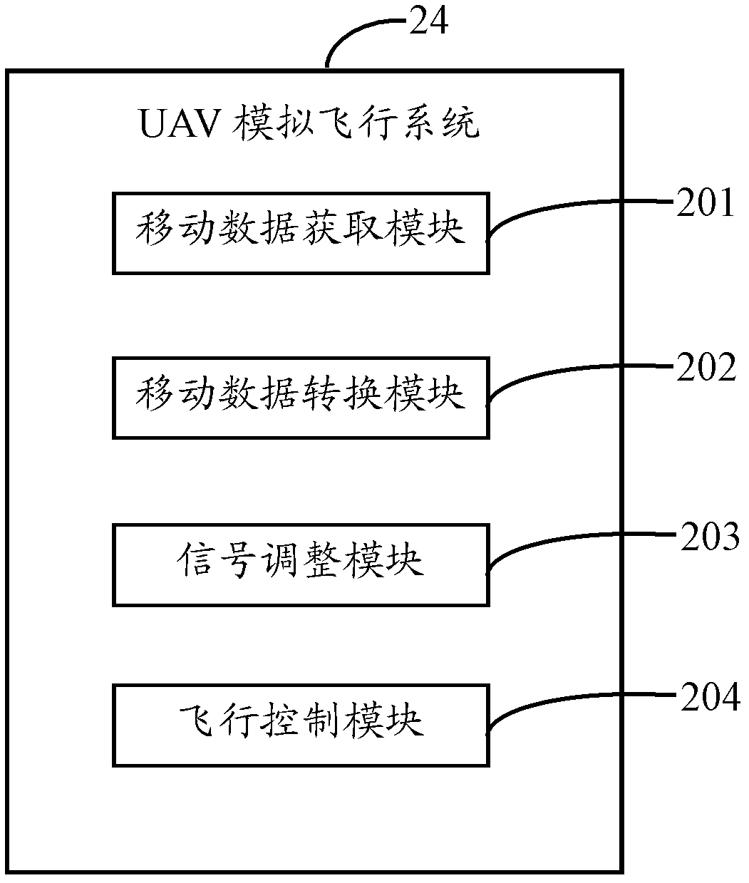 Flight simulation system and flight simulation method for unmanned aerial vehicles