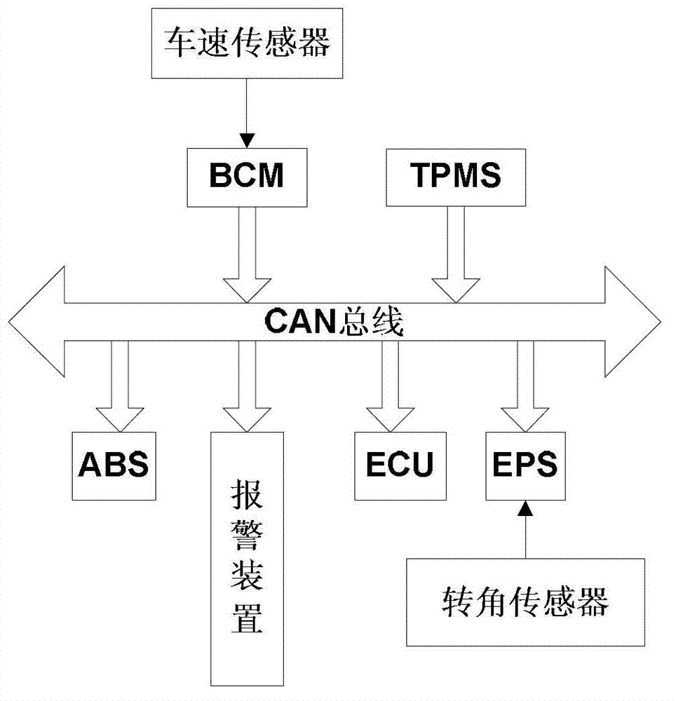 Method and system for emergency handling of vehicle tire burst