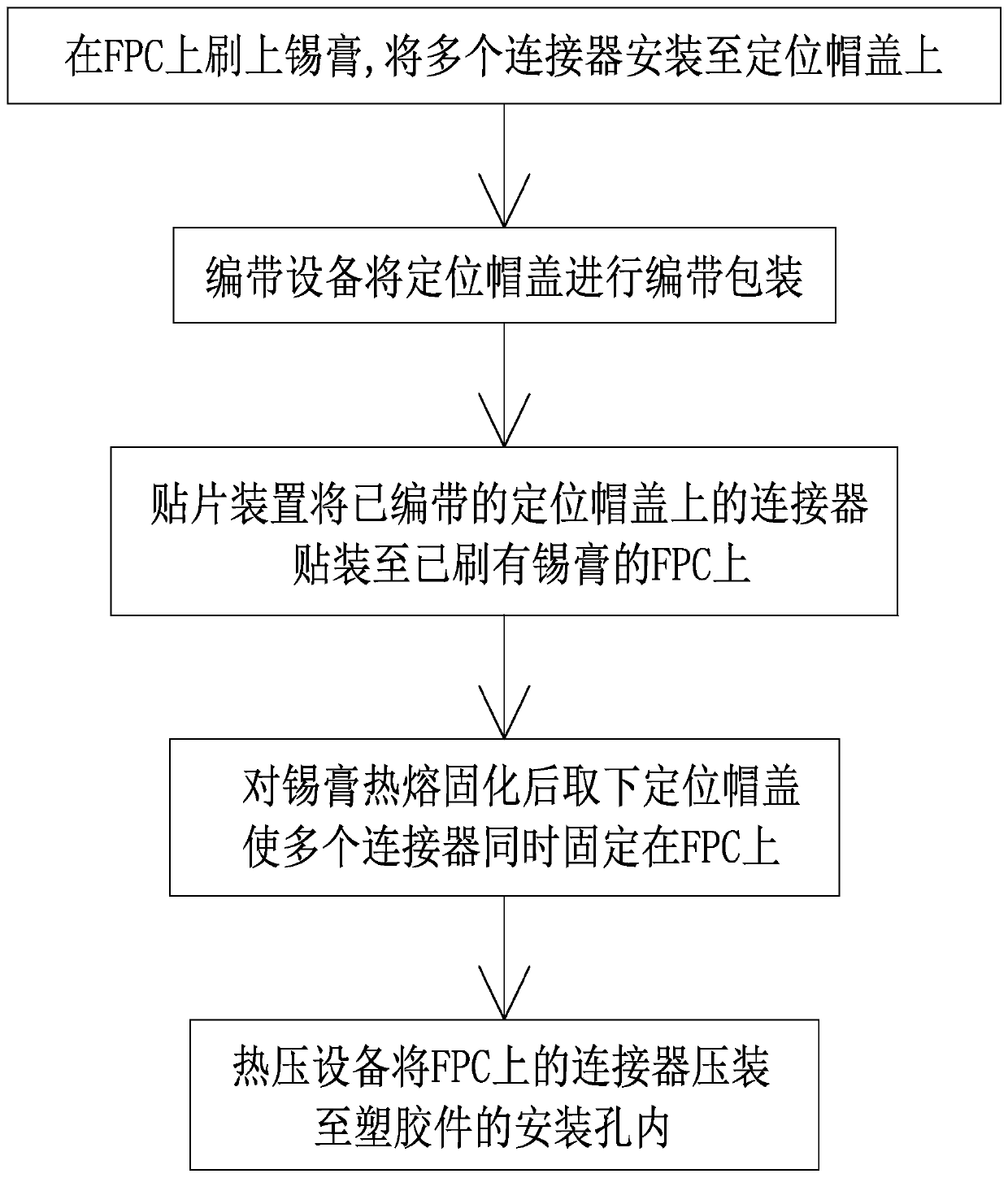 Assembly method of fpc components and fpc components