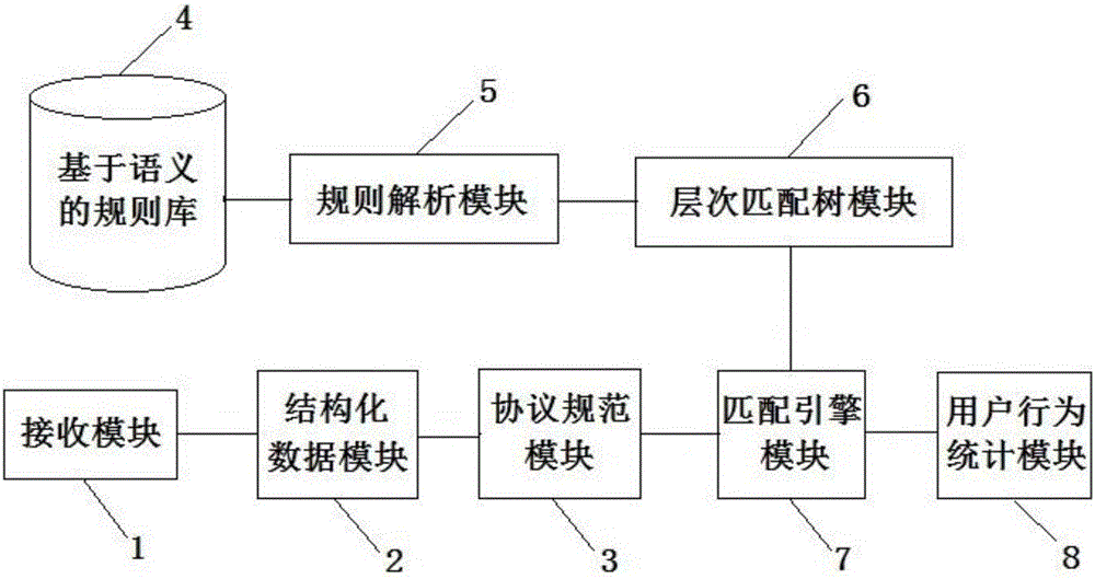 Network traffic depth identification system and method based on many-core processor