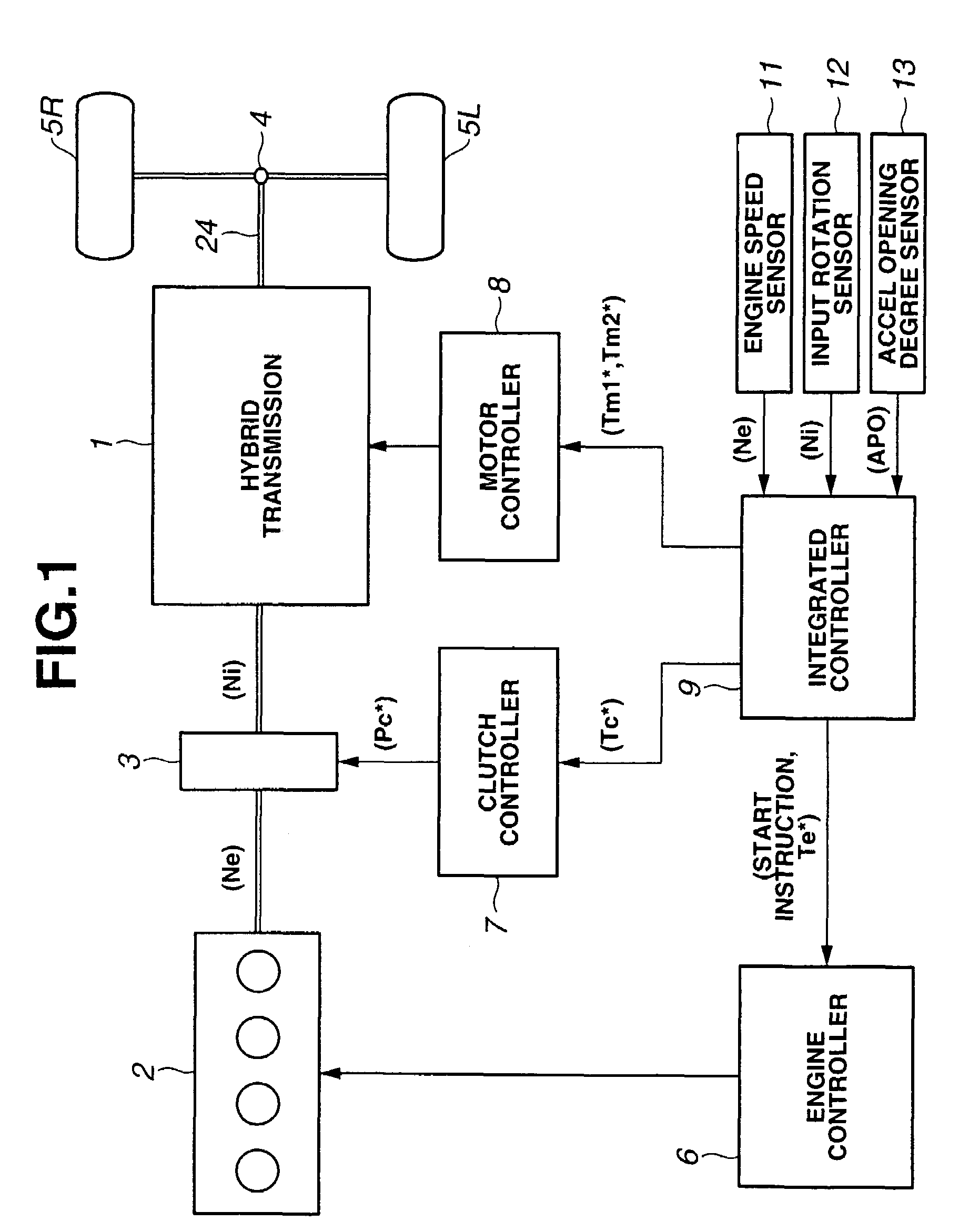 Method for starting engine of vehicle with hybrid transmission and apparatus for carrying out the method