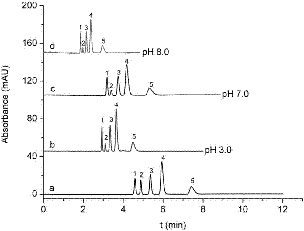 Histidine-modified organic-silica hybrid monolithic column, preparation method and application of monolithic column